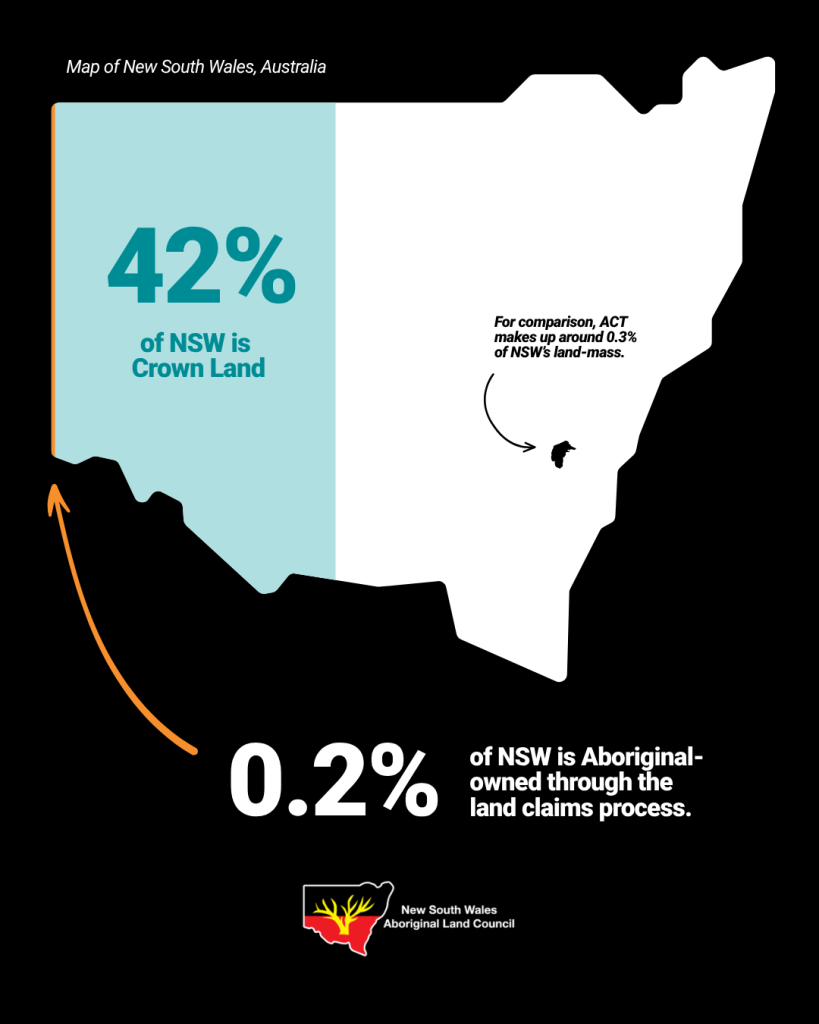 IG POST 1 - NSW Aboriginal Land Council